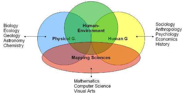 Venn diagram of geography's four fields
