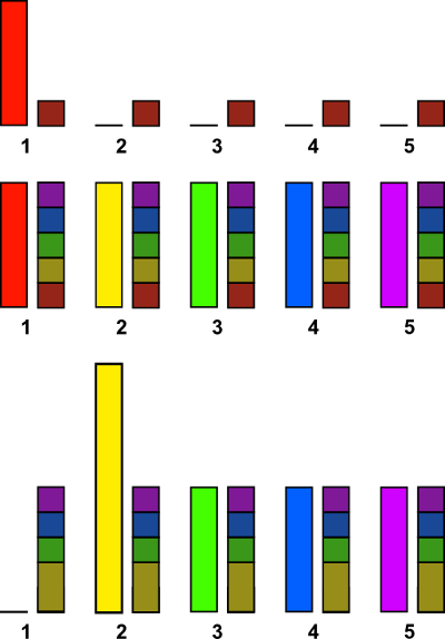 Graph of the Tragedy of the Commons